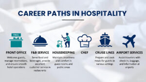 Diploma in Hotel Management after 12th